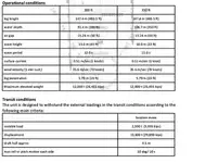 Jack-up drilling rig for sale