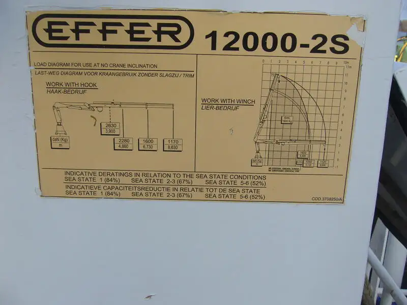 Patrol boat for sale
