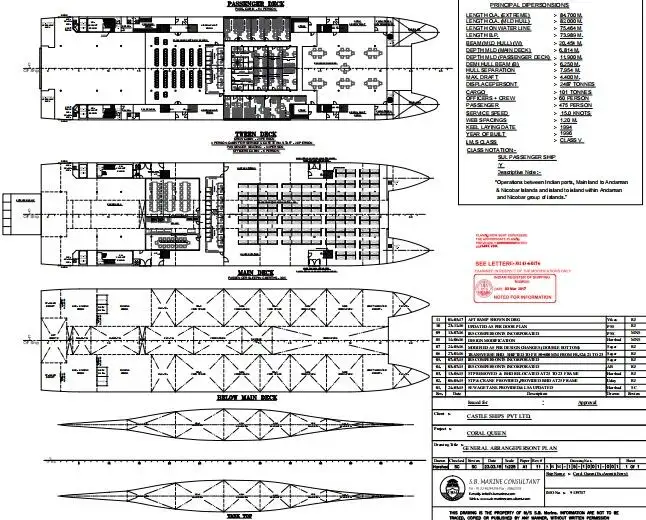 Ro-Ro ship for sale