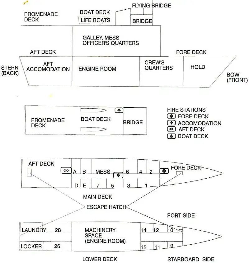 Research vessel for sale