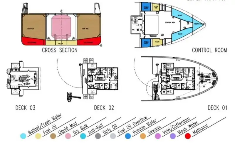 Fast Supply Vessel (FSV) for sale