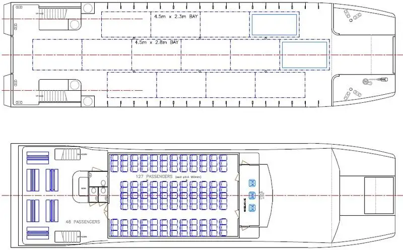 RoPax ship for sale