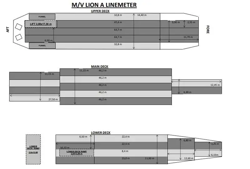 Bulk carrier for sale