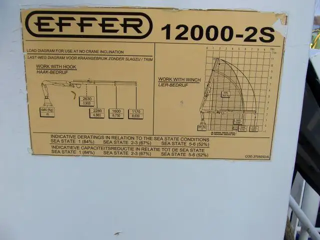 Survey vessel for sale