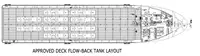 Oil/Chemical tanker for sale