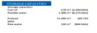 Jack-up drilling rig for sale