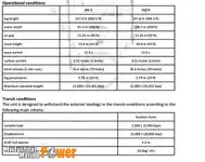 Jack-up drilling rig for sale