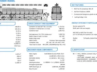 Container ship for sale