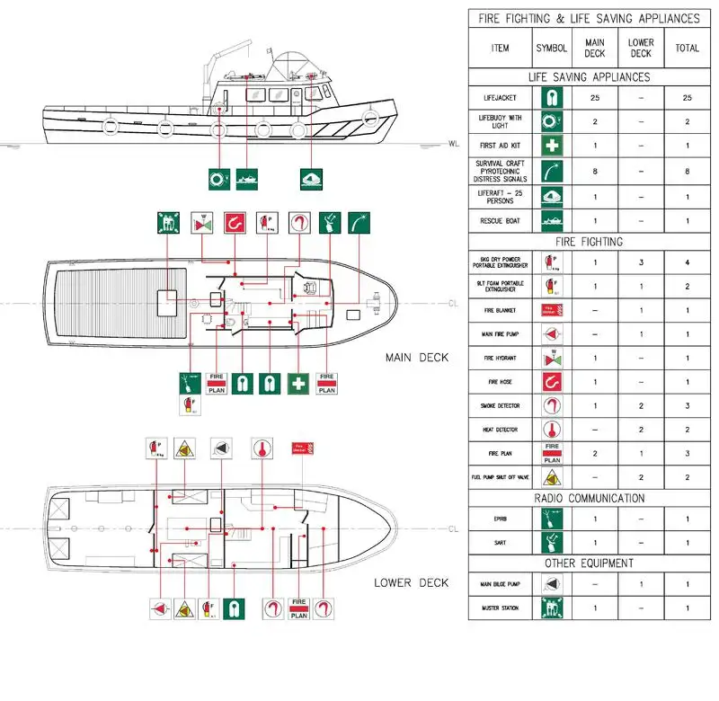 Workboats for sale